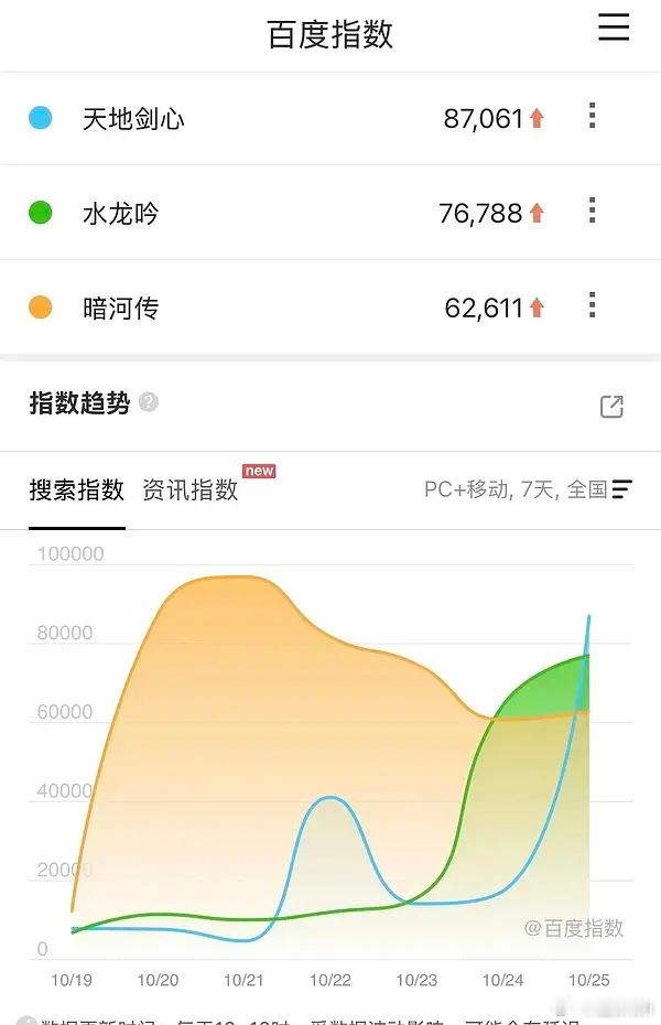 百指一出谁也别吹了​​​