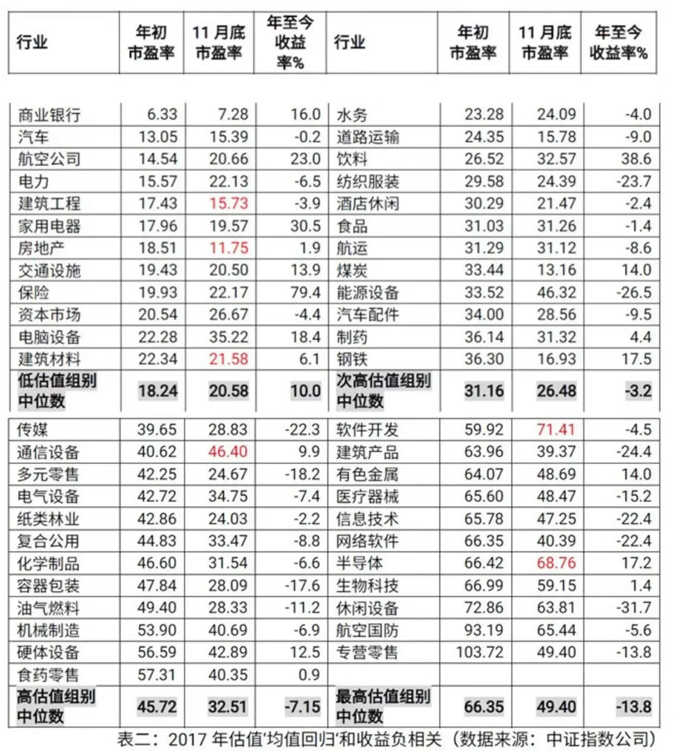 你们知道，对比当下的，历史上出现多少次相似的情况吗？（一边是科技的高估泡沫，一边