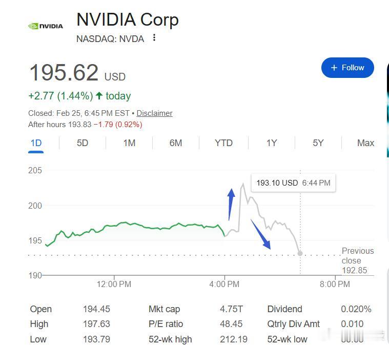 【黄仁勋称代理AI已到拐点，黄仁勋上调5000亿美元芯片收入预期】美东时间25日