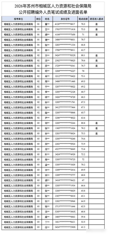 大半夜刷到苏州相城人社局的公示名单，瞬间清醒。作为前两年考过相城编外、踩过不