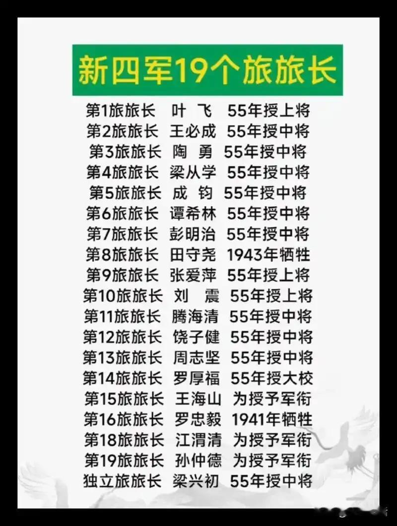 新四军19个旅旅长1941年新四军重建后，共有7个师19个旅。此时的旅长和八