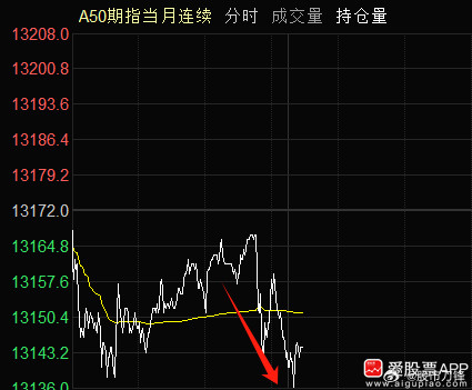 川普又搞事情了，对等关税！消息一出，A50小幅跳水，但影响并不大。原因是这个对等