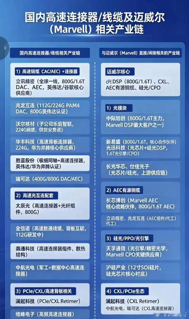 以前大家觉得AI数据中心只要GPU够强就行，但其实当成千上万颗GPU要协同跑大模
