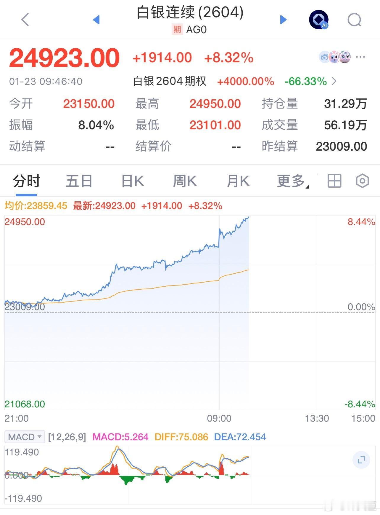 我就想问一句，白银一天之内涨这么多，真的合理吗？？？