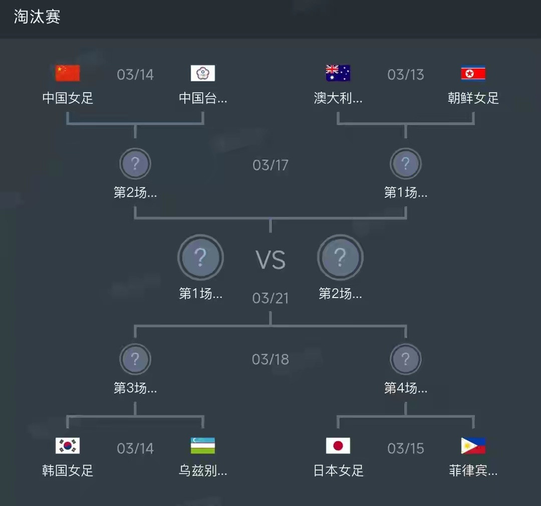 2026女足亚洲杯小组赛收官，C组赛果爆出巨大差异：日本女足4-0横扫越南，以三