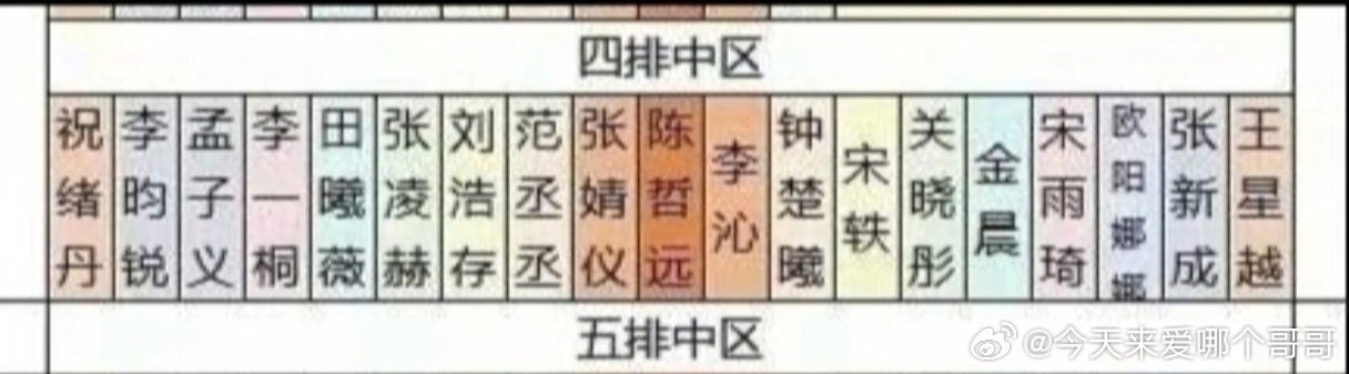 每年微博之夜座位都要被讨论半天，去年坐第四排的今年一大半都不去，95生花还有往