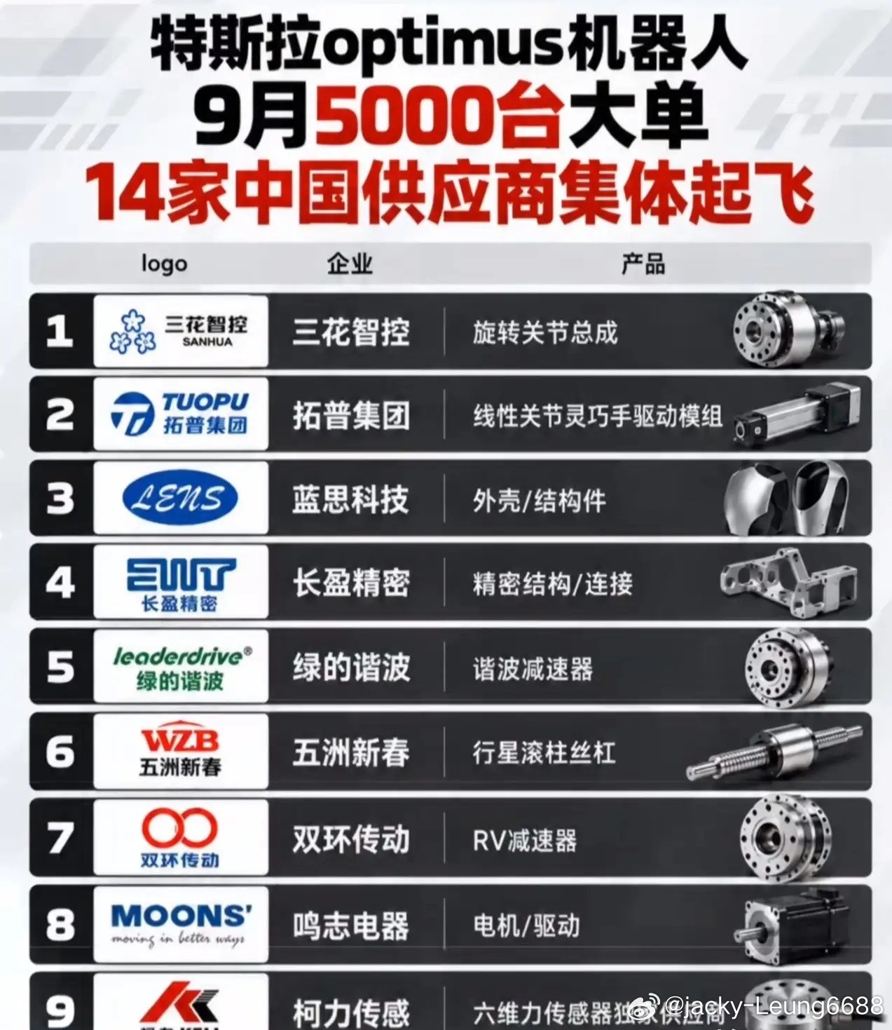 马斯克大动作！启动中国供应链全面审厂，2026年生产5万台Optimus机器人！9月17日，产业链传