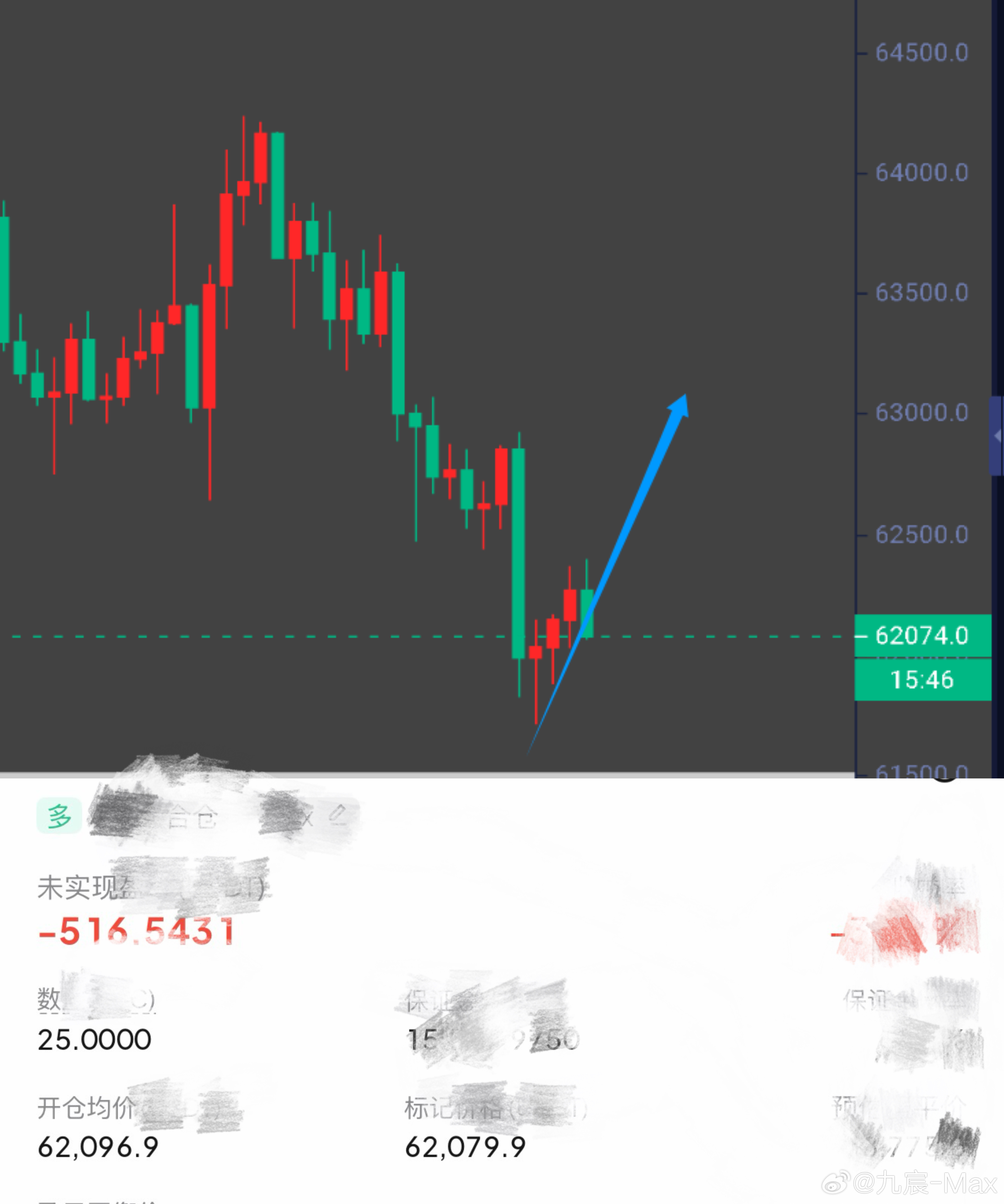 这次还会按照我的剧本走吗？比特币btc