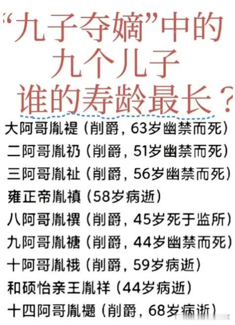 ”九子夺嫡”中的九个儿子谁的寿命最长与康熙一母同胞的“十四阿哥”爱新觉罗·胤禵