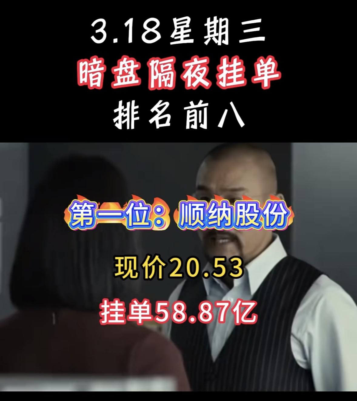 3月18日暗盘隔夜挂单榜里个股揭晓金牛化工位列第八，当下现价19.3