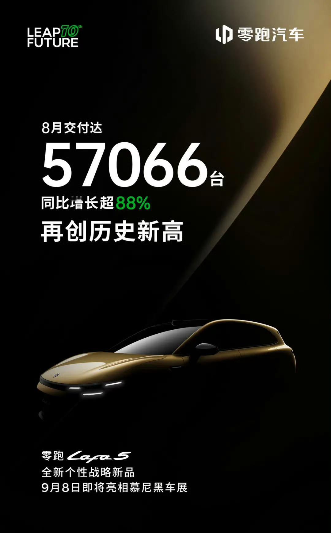 8月部分新势力交付成绩出炉：零跑小鹏领跑，头部效应加剧。零跑：57066辆的交