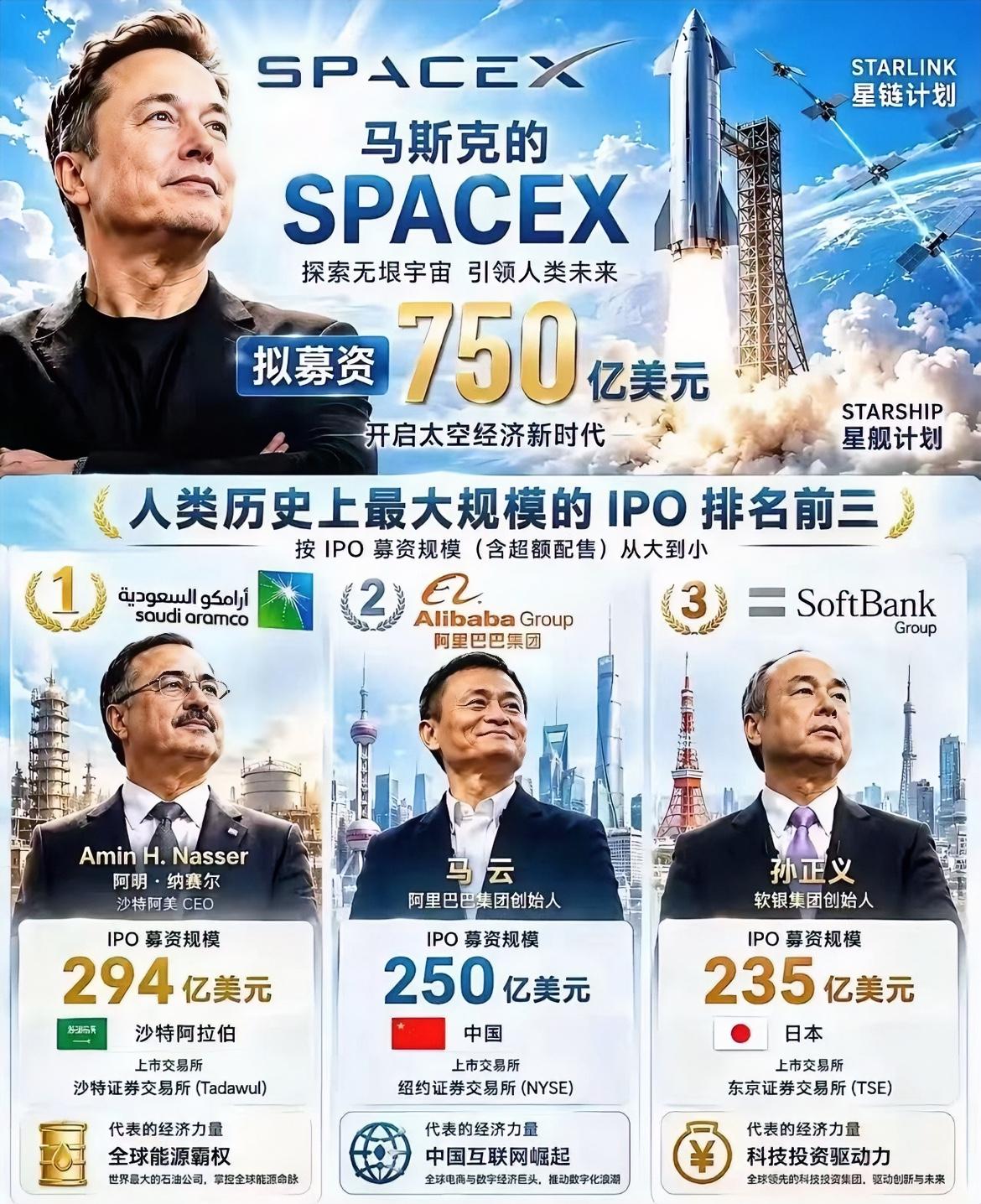 美股历史上融资金融之最，马斯克的SpaceX融资750亿美元的纪录我估计很多年都