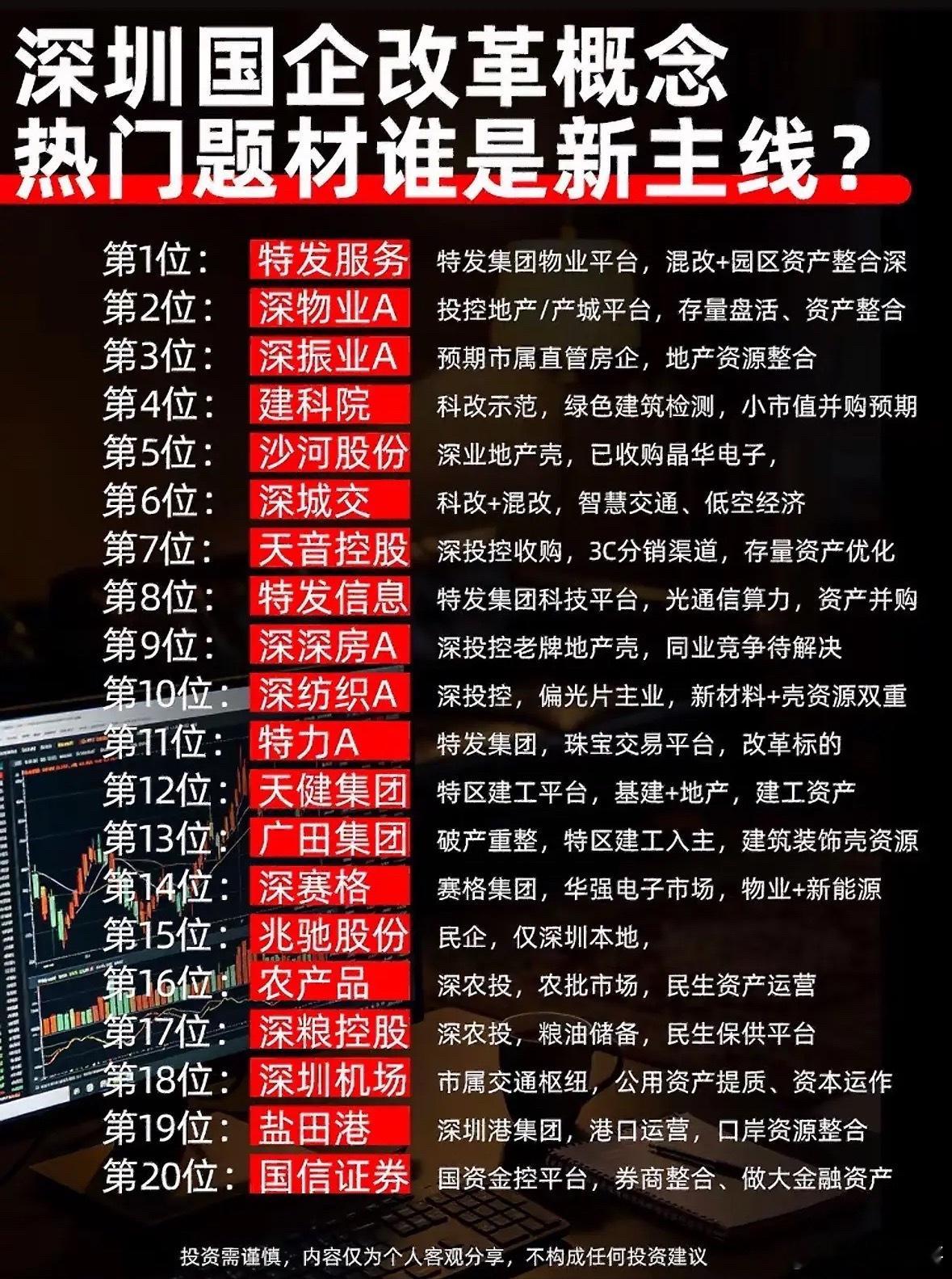 股市热议深圳国企改革新主线。最近股市里深圳国企改革这条新主线真的聊疯了，不少人都