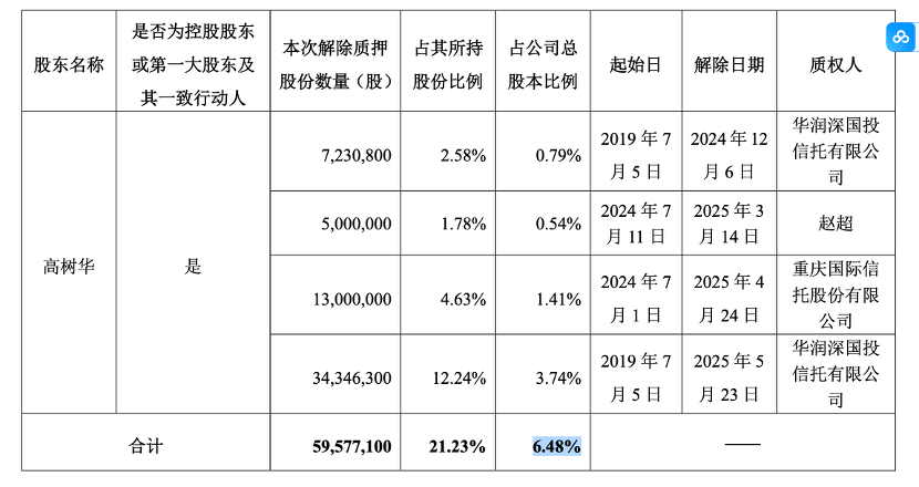 外资、机构、游资轮番登场, 常山药业再因减肥药一月暴涨150%