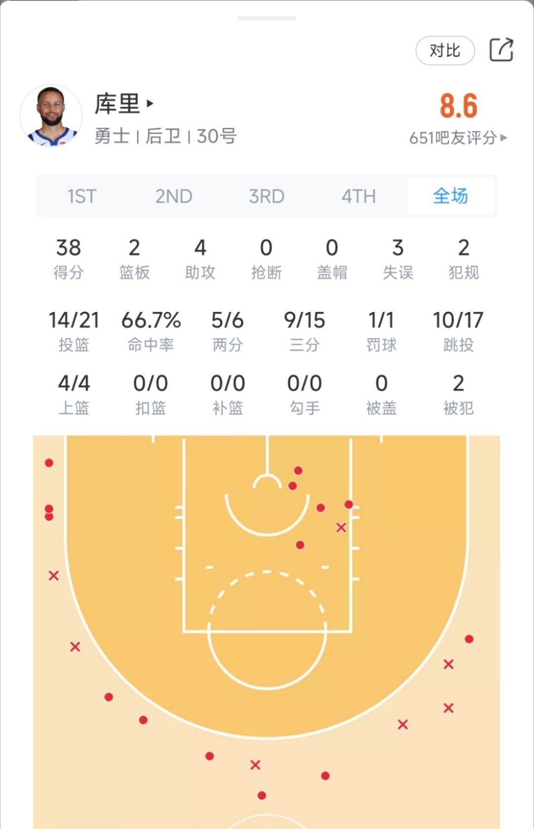 库里尽力了，输球不怨他你说他不行，你行你上啊