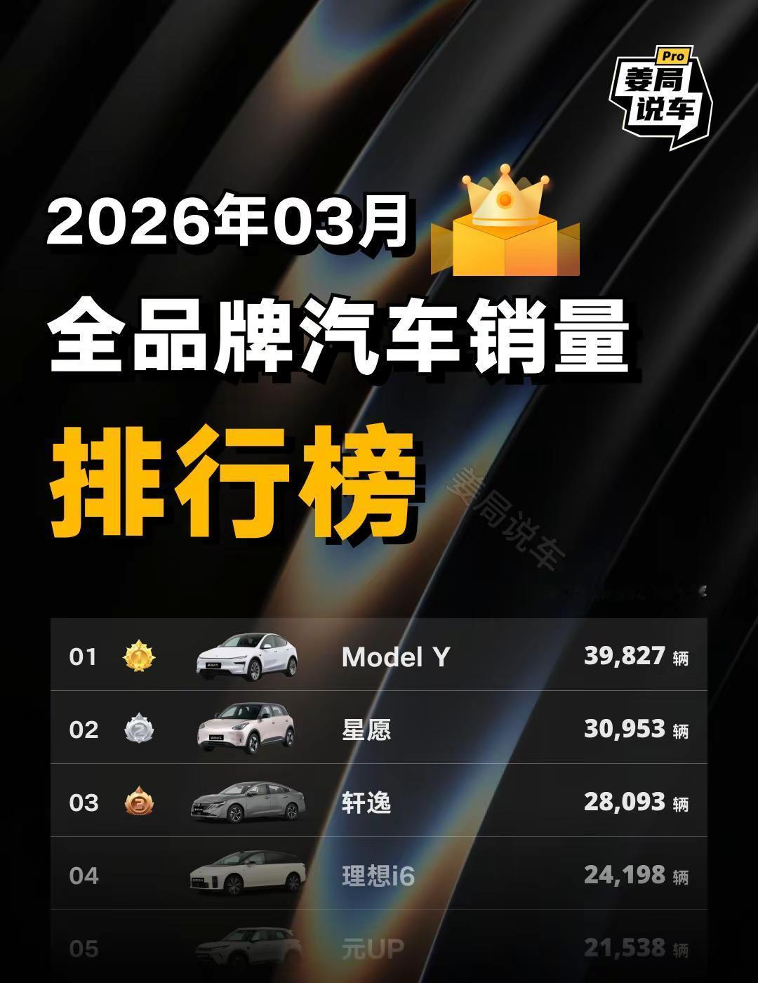 3月的车型销量，看看这个榜单有啥想法。姜局说车吉利星愿