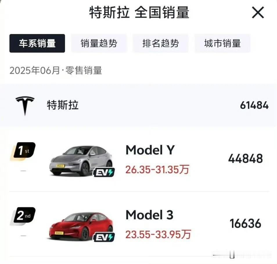 特斯拉为啥能卖的这么好？就两款车型，颜值也没有特别突出，也没有夸张的营销，价