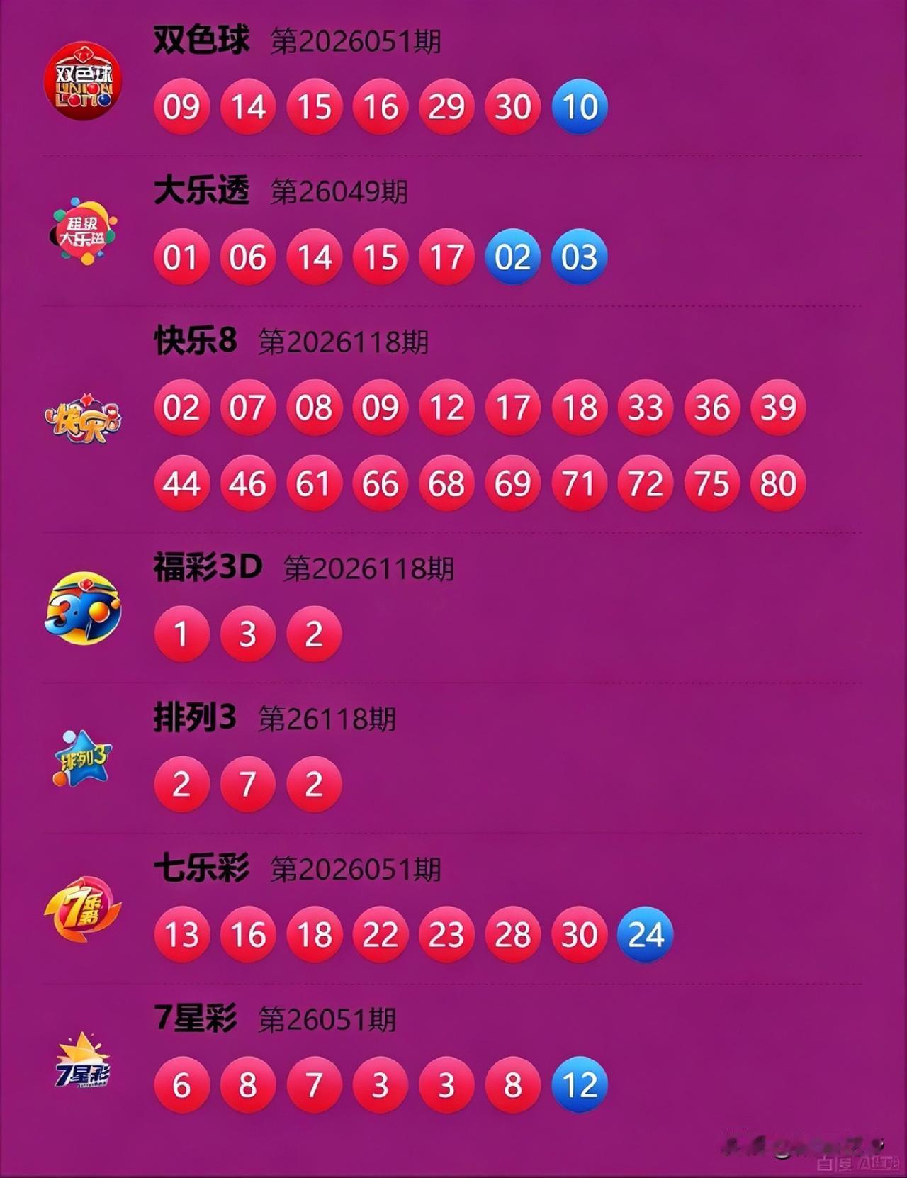今晚开奖速评：快乐8号码遍地开花，选号全凭眼缘；3D开132，小巧清新不整活