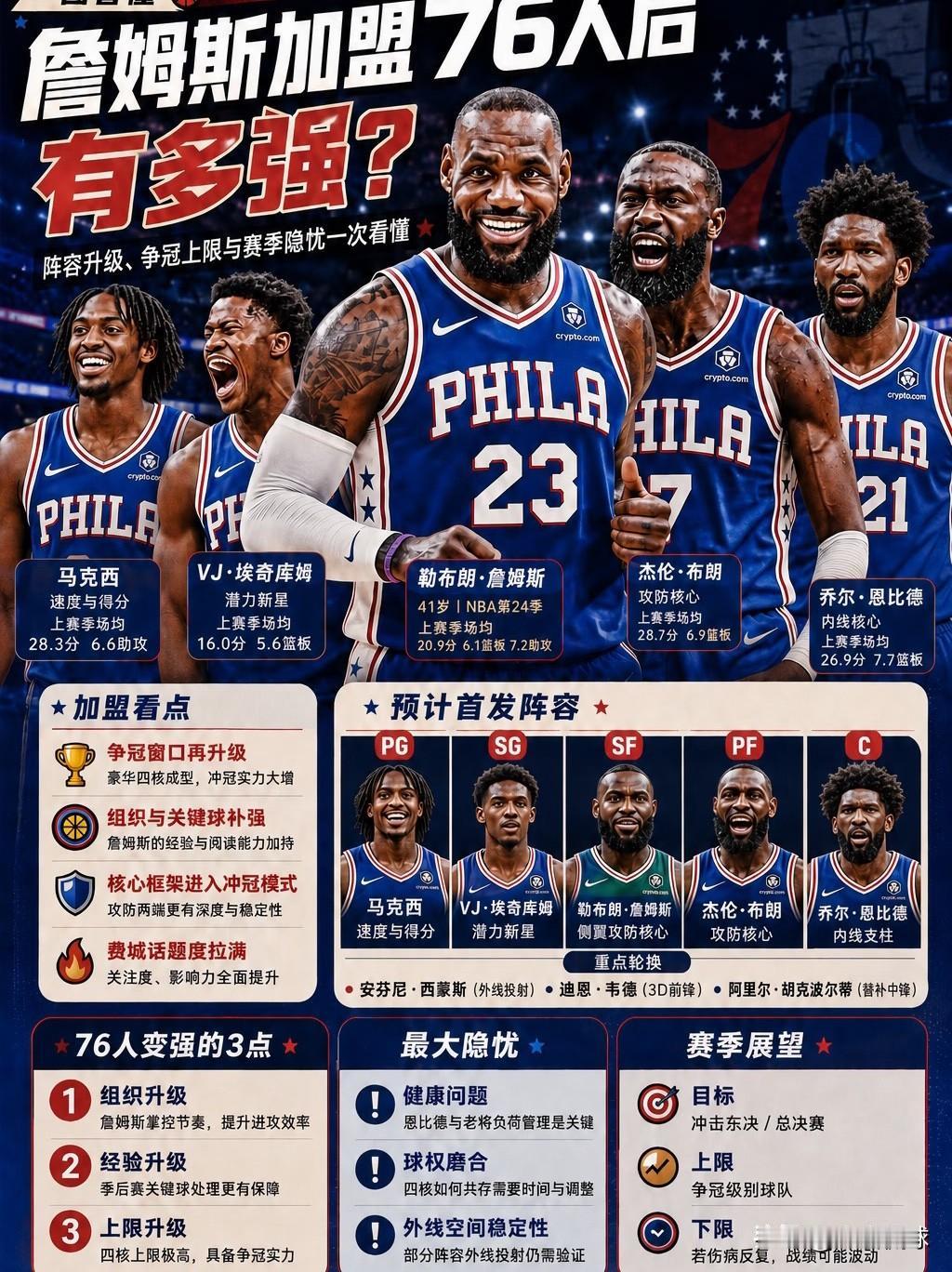 詹姆斯空降费城，纳斯这套战术体系必崩，除非肯做三件丢面子的事！詹姆斯41