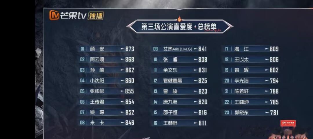 披荆斩棘谁懂，我一直在第一列找颜安，结果他在第一个本来是从第一列的大概第