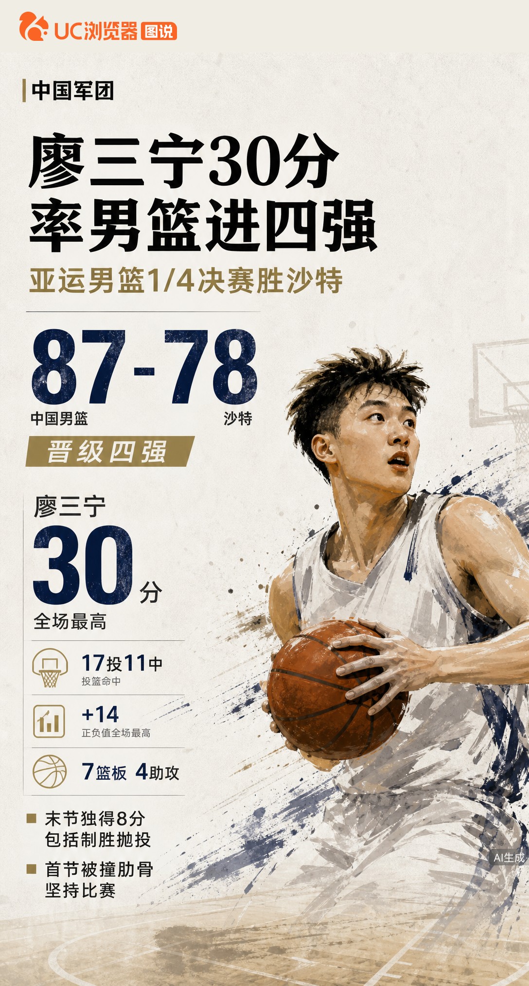 中国男篮87-78胜沙特进四强！廖三宁首节撞伤肋骨仍砍30分，末节独得8分含制胜抛投，正负值+14全