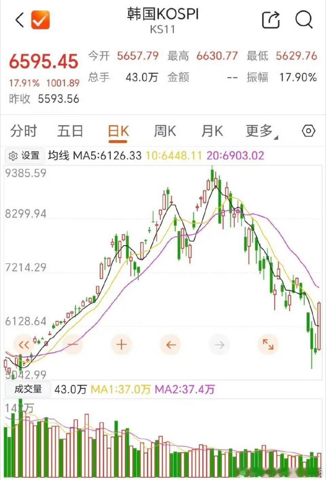 【存储芯片利好来了】韩国7月出口继续保持强劲增长，进一步表明人工智能相关需求仍在