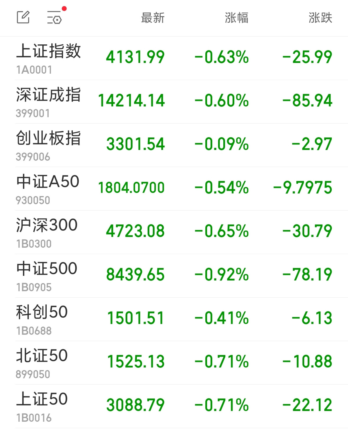 贵金属价格深夜巨震, 白银有色等开盘跌停