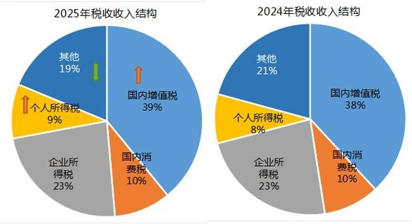 衡量一个地方营商环境究竟如何，看它的“罚没收入占税收比”就够了——这不仅是一张财