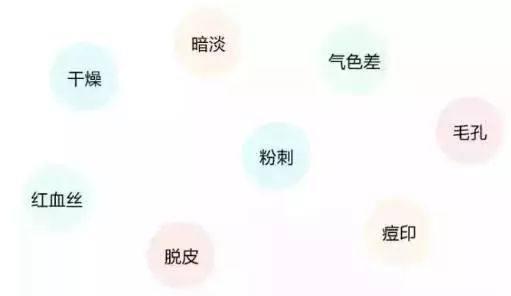 你的皮肤现在是什么状态? 测试一下吧~