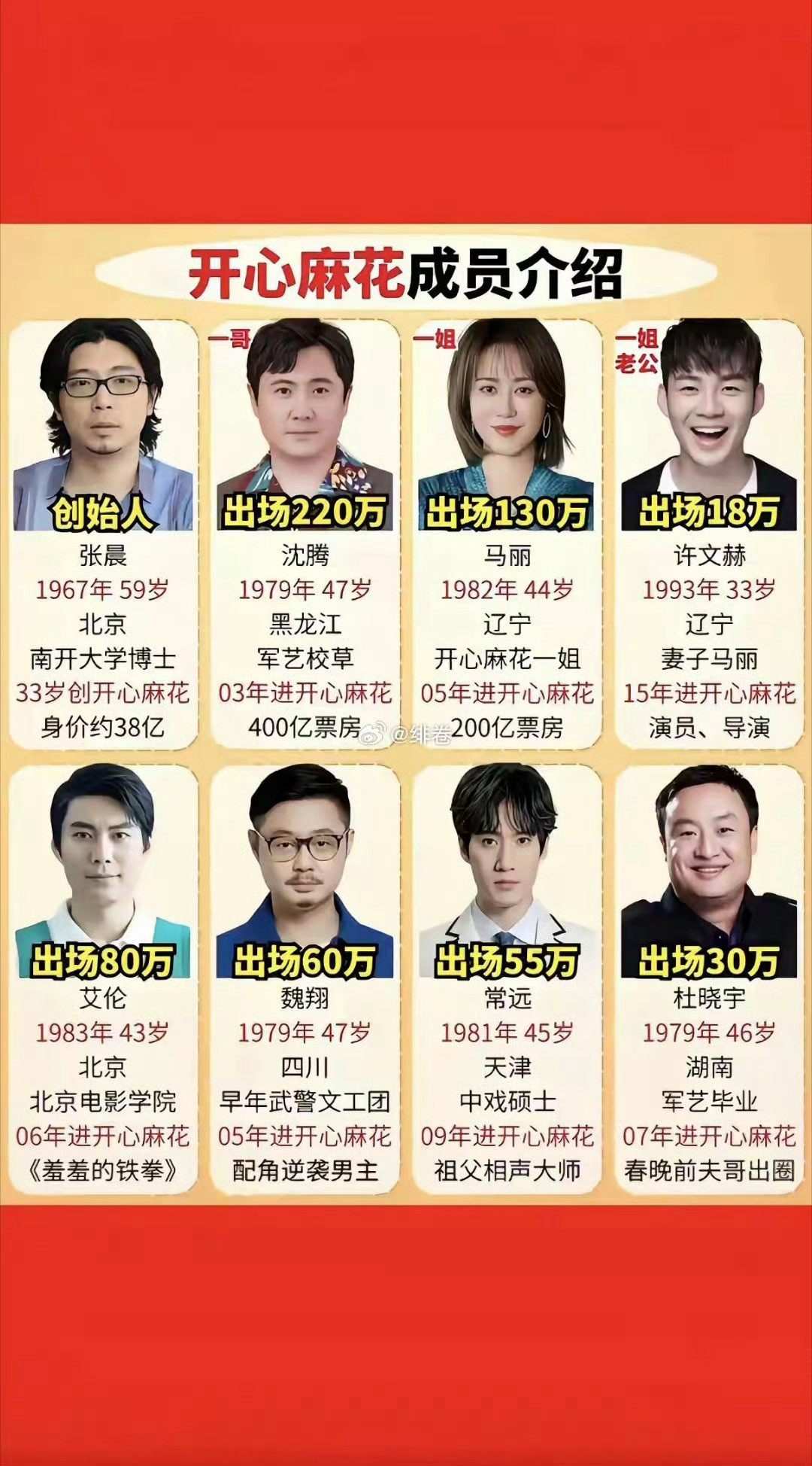 开心麻花，我一直以为沈腾是创始人！​​​