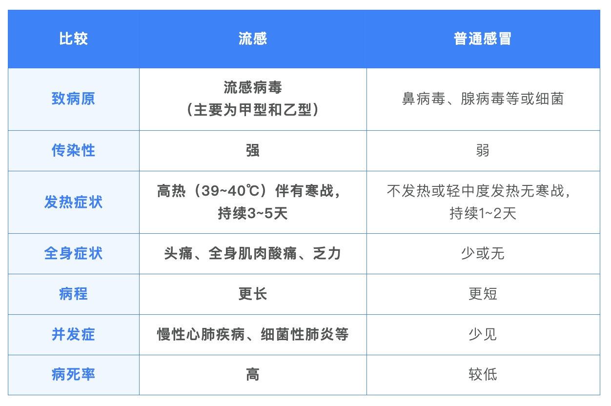 最近，流感H3N2毒株成了不少人热议的焦点，多地医院发热门诊排起长队，学生群体更