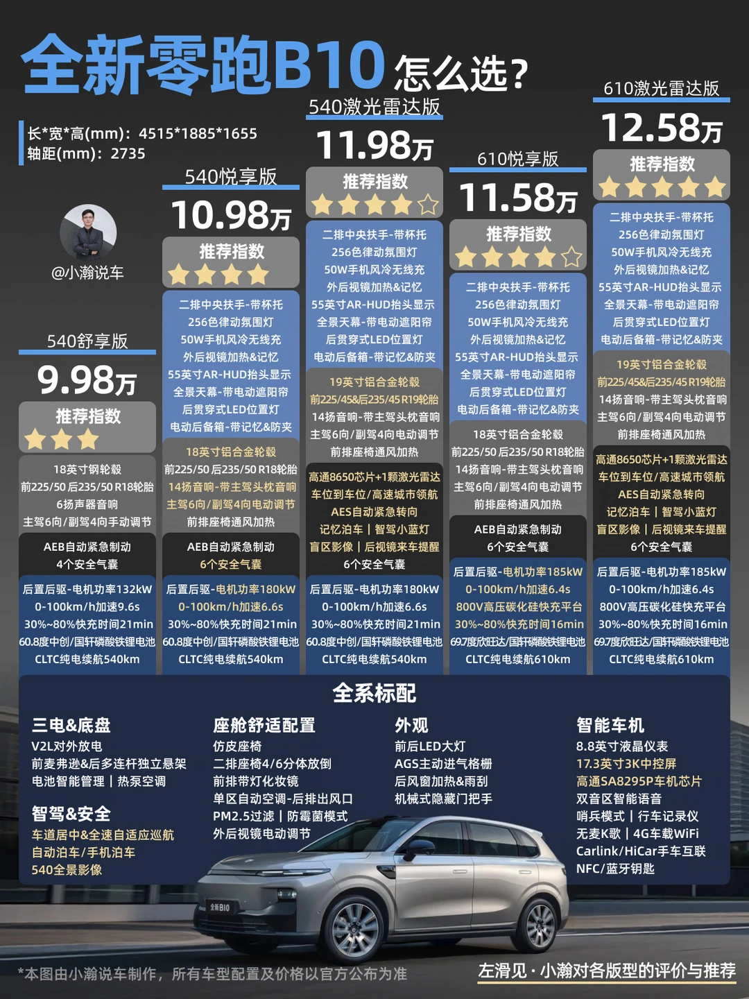 新车解读：全新零跑B10的配置怎么选？