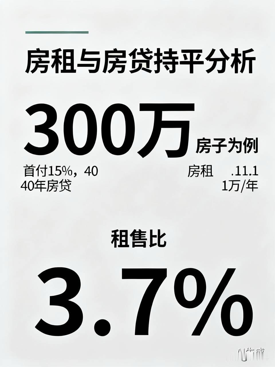 想要房租和房贷持平，哪怕是在40年房贷的基础上，房价都要明显再跌一波才能达到。