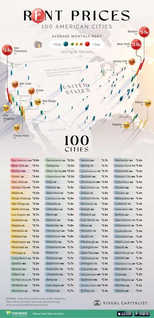 这是一张由VisualCapitalist制作的图表，展示了2026年