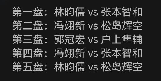 中国台北的主教练绝对是田忌赛马的高手[捂脸哭]上一场郭冠宏一单扛下