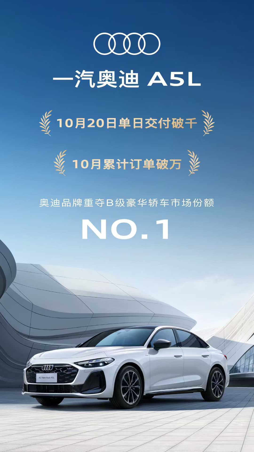 奥迪A5L的战报很新势力。今天奥迪A5L单日交付量破千，这个月累计订单已
