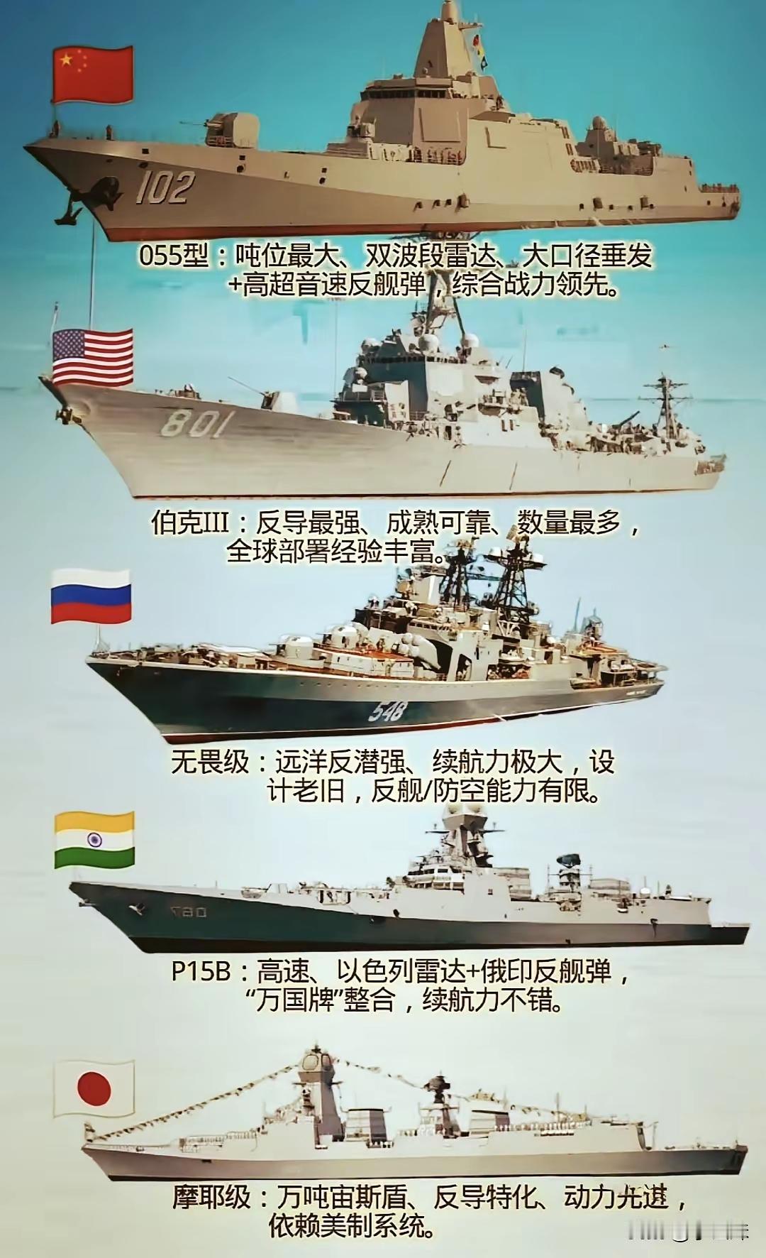 晒图笔记大赛如果把这些驱逐舰放在一起较量，能打的是那几艘？