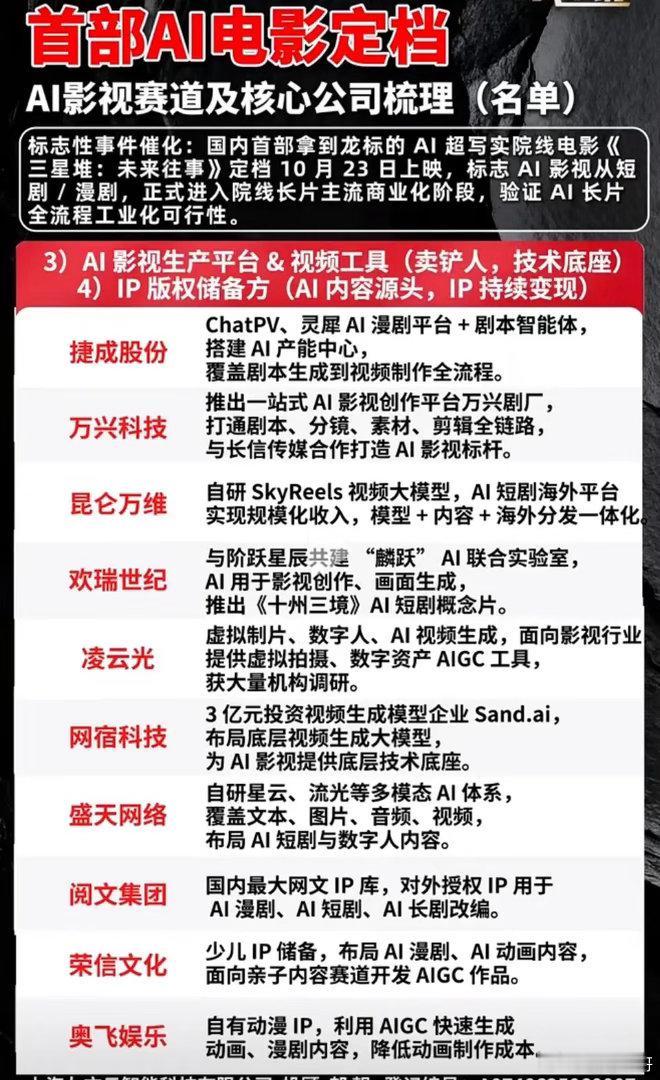 AI电影登陆院线！文娱赛道迎来全新变革当AI还大多停留在短剧、漫剧的时候，一部拿