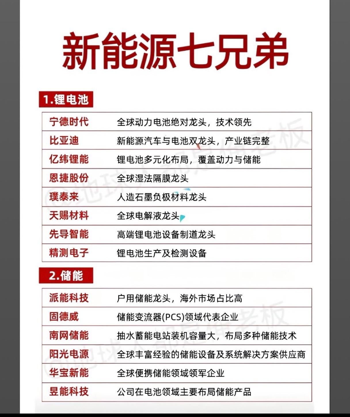 “新能源七兄弟”到底是谁？这7大赛道的龙头企业，早被行业内行人盯紧了你知道新能