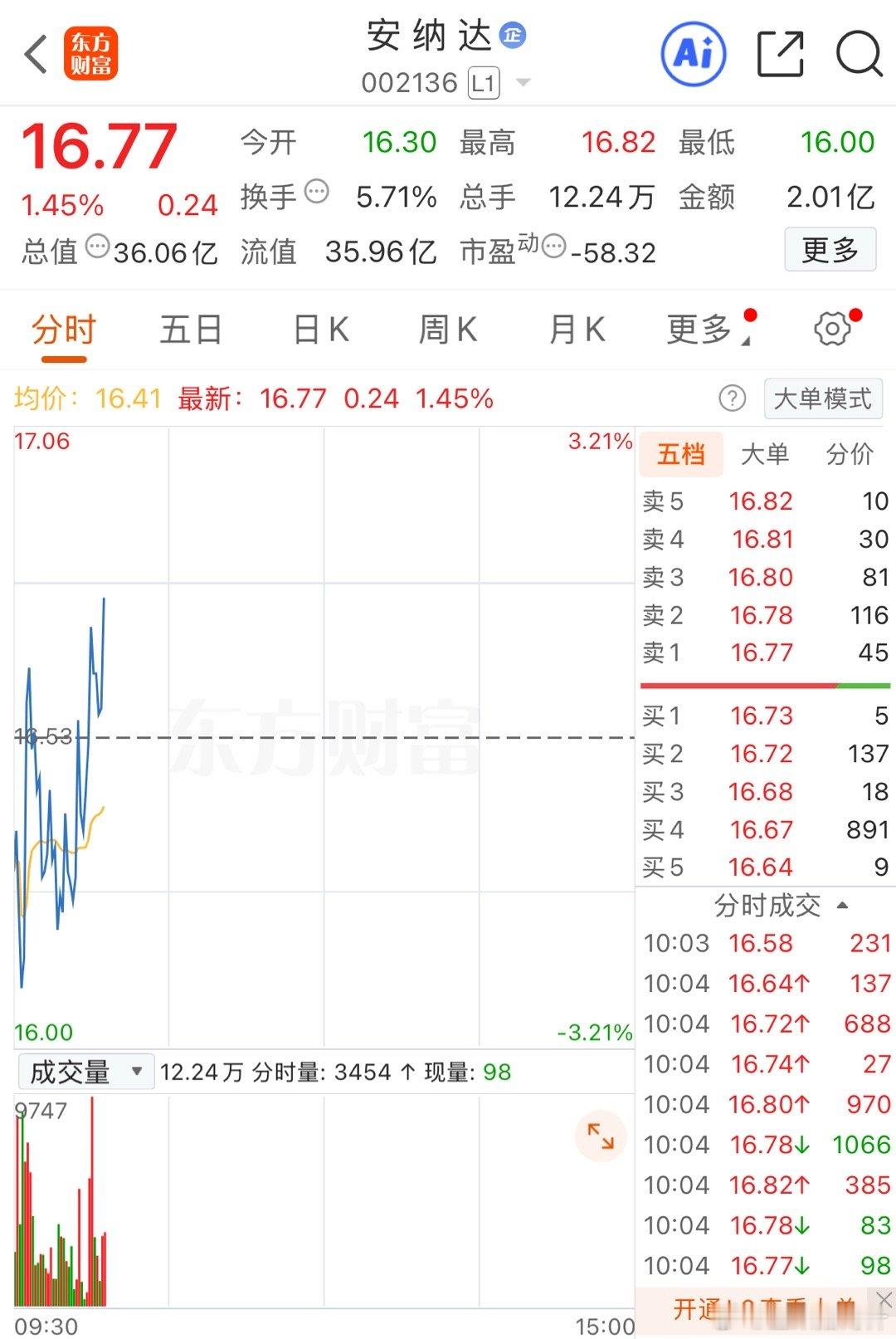 在大A有两把刷子就是提款机🏧