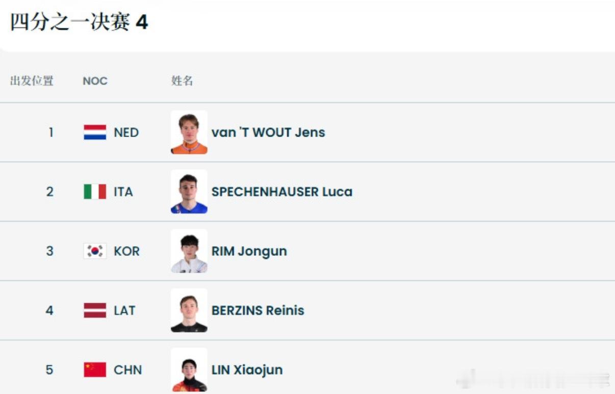 刘少昂林孝埈孙龙1000米分组从分组来看，这注定是一场硬仗。林孝埈所在的第四组，
