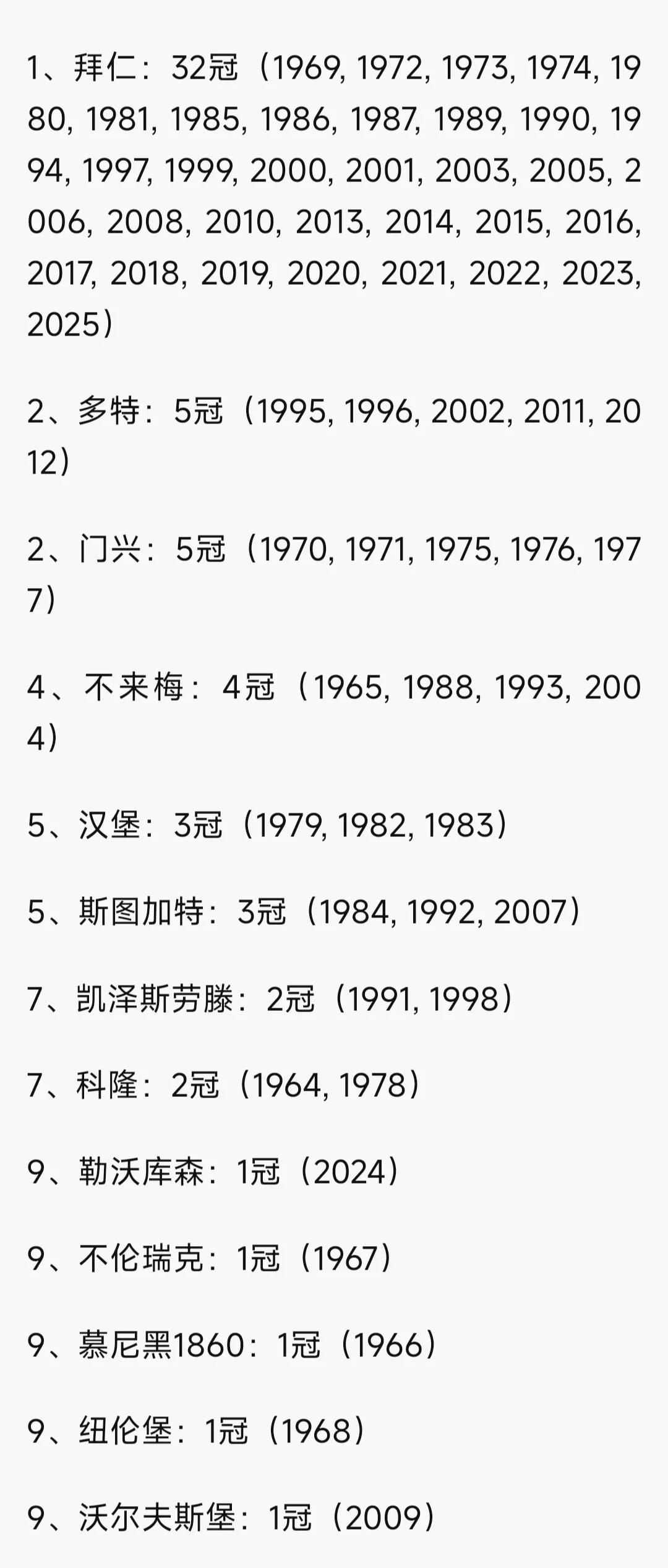 德甲1964年才成立，拜仁已经32冠太垄断了！英格兰联赛1888年成立，一大