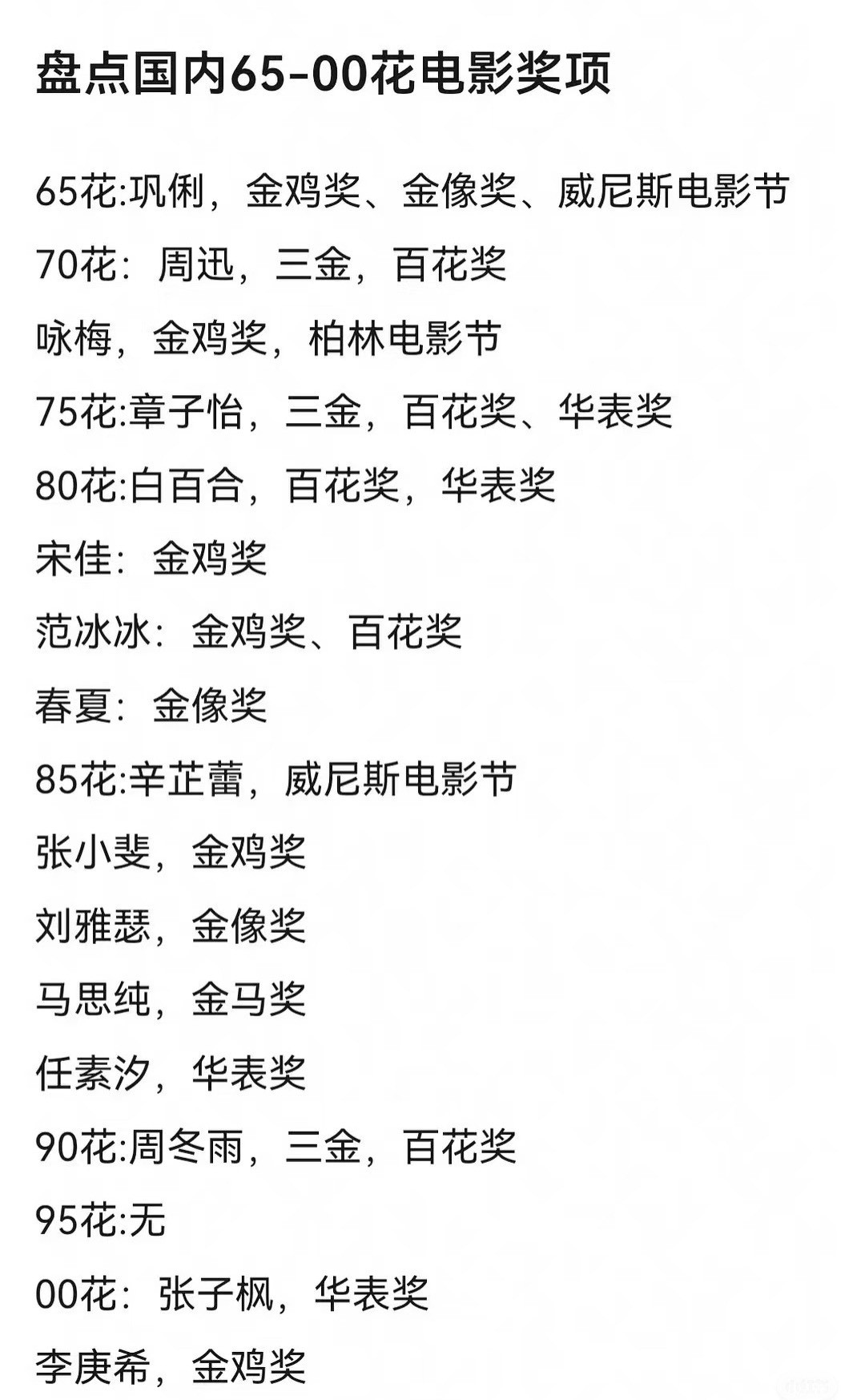 65—00花电影奖项盘点，最能打的依旧是85花，95花居然颗粒无收😳​​