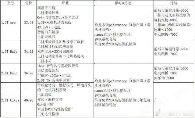 网传领克900的价格图和配置表，再结合今天官宣的52.38度电池看，你觉得这张表