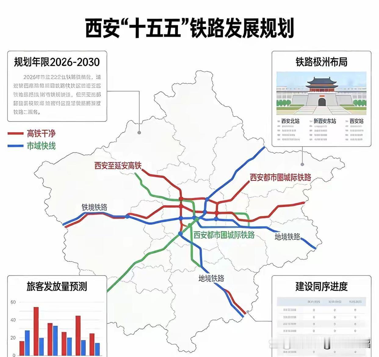 西安“十五五”铁路规划太牛了，简直是一场交通大变革！以前从西安去重庆又慢又折腾，
