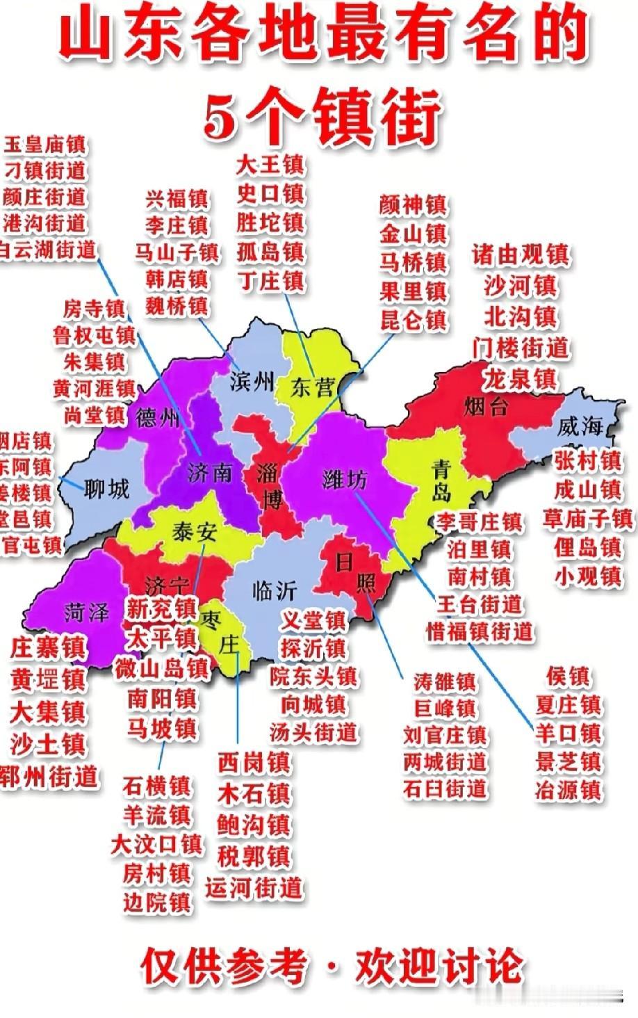 山东各城市最有名的5个镇街名单情况，图片里属于山东各城市最有名的5个镇街名单，山