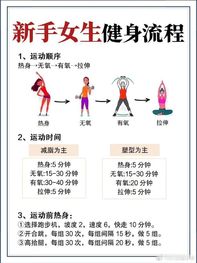 新手小白🌟健身的正确顺序，详细流程‼️新手刚开始健身，常因训练顺序困惑。顺序