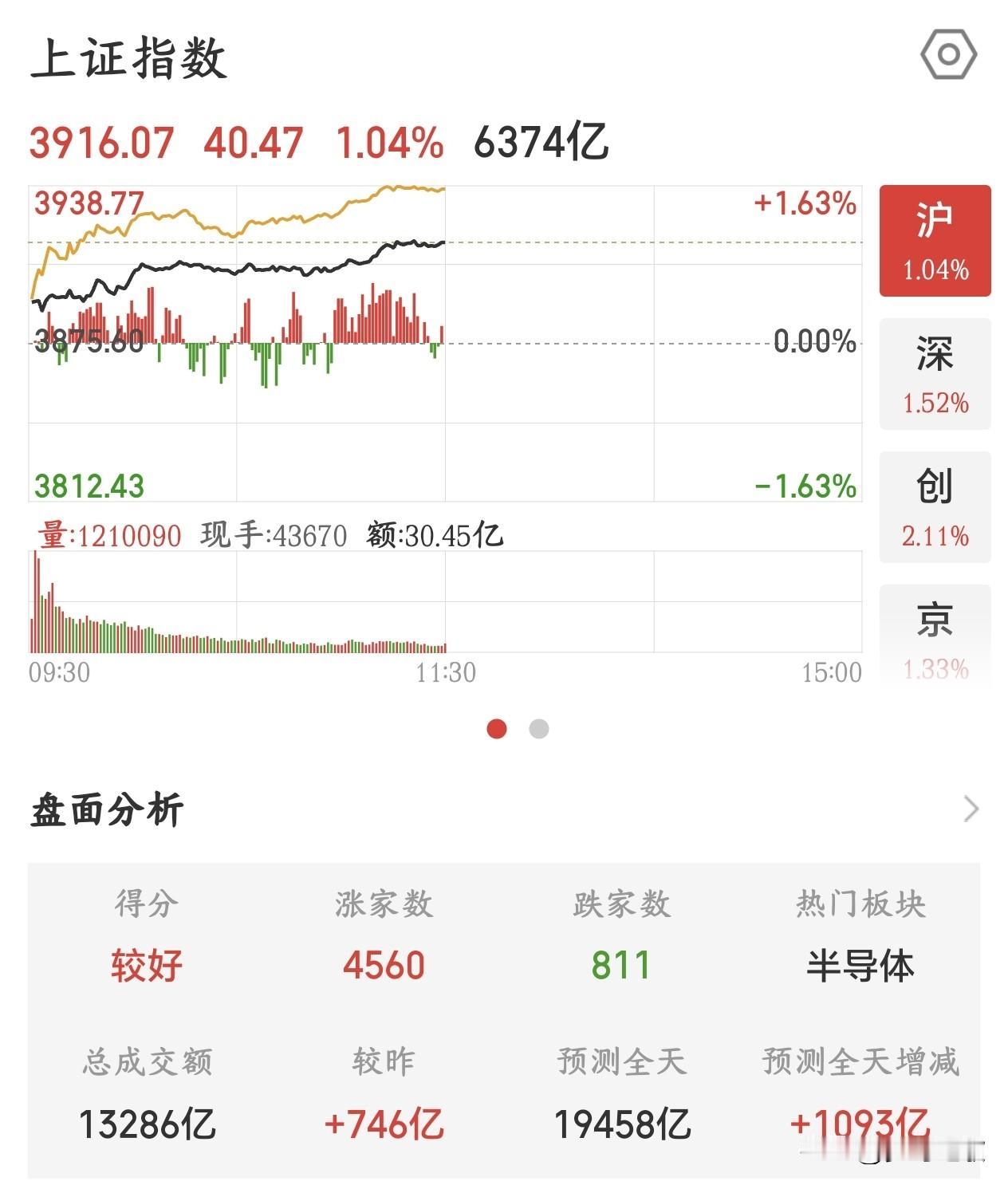 A股行情确实开始难受了，次新股都出现破发潮了炒新股的热潮凉下来了，不少次新股跌
