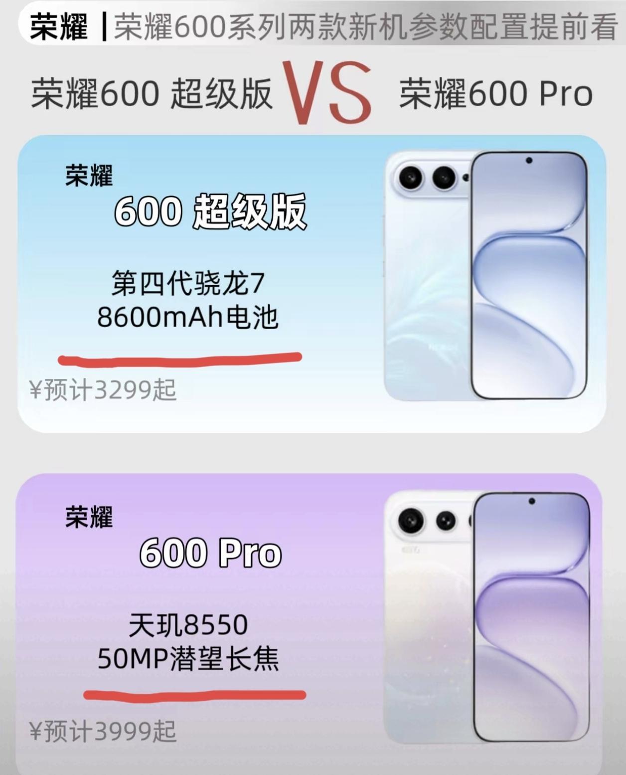 这次荣耀600系列的两款机型有了不同的方向，看看你适合哪一款？荣耀600超级版更