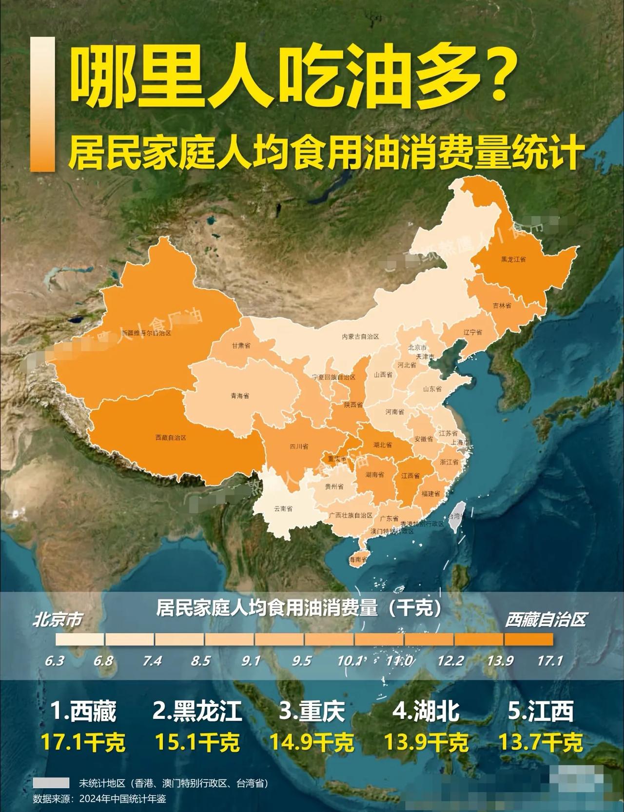 哪里人吃油最多！排第一的倒是没有想到，印象中四川、重庆菜比较油。注：信息源自网